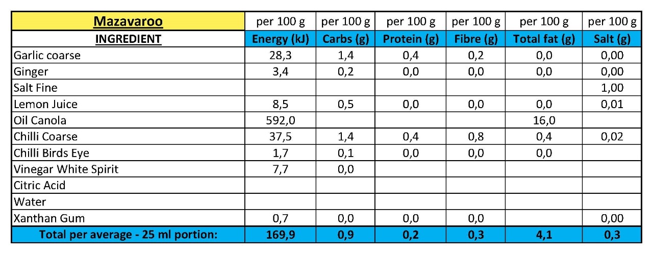 Hannay's Mazavaroo 300ml - Image 5